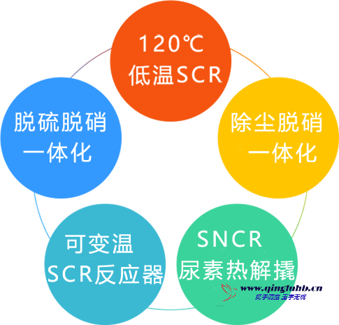 回转窑窑尾烟气  SDS  干法脱硫除尘