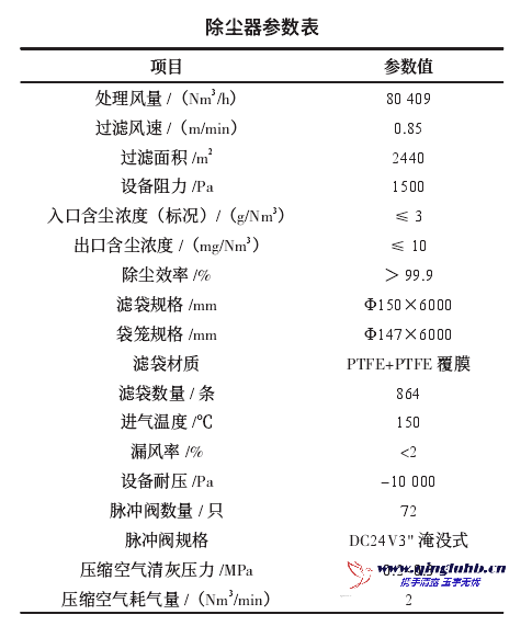 除尘器模块化设计