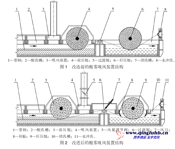 带钢酸洗线酸雾吸风装置