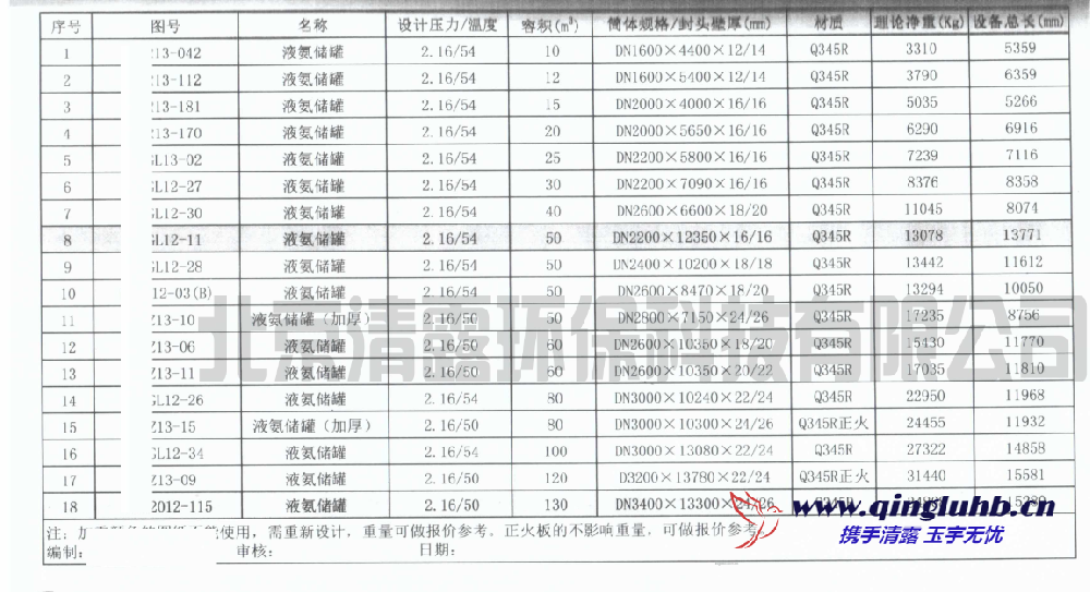 液氨储罐设计重量