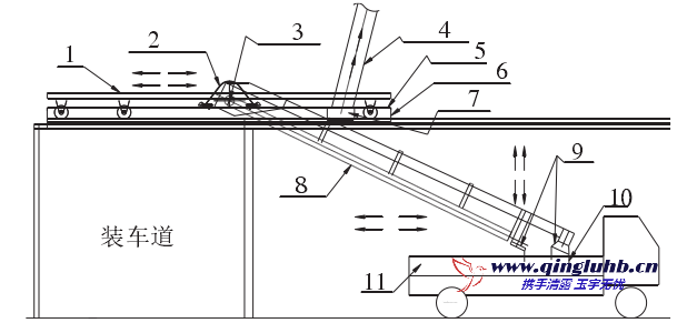 袋装水泥装车机的除尘