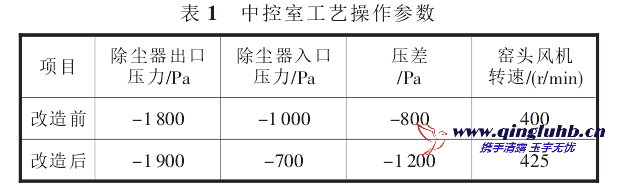 5 000t/d 生产线窑头除尘器