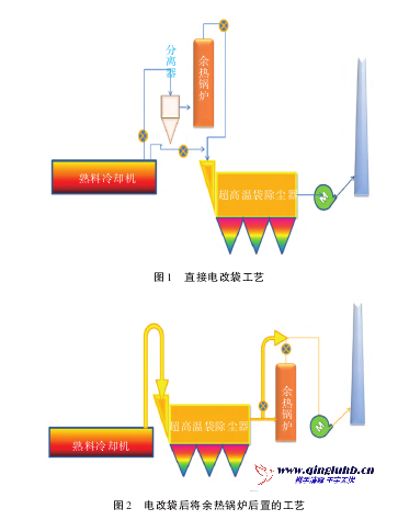 超高温除尘技术 在水泥行业应用