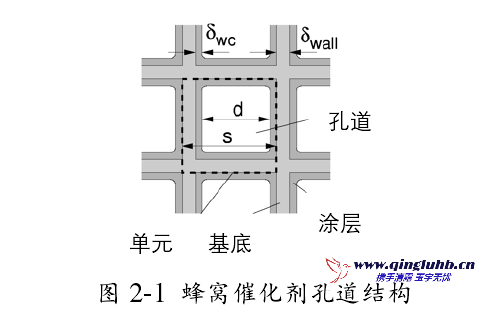 催化剂选型设计